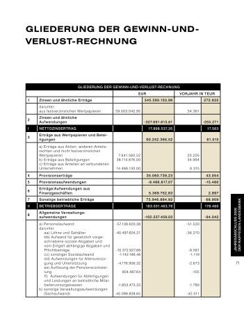 GLIEDERUNG DER GEWINN-UND- VERLUST-RECHNUNG