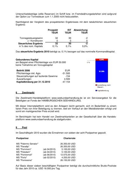 MS „Pontremoli“ GmbH & Co. KG - Hamburgische Seehandlung