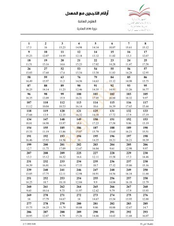 SGSuccAvg2018-01