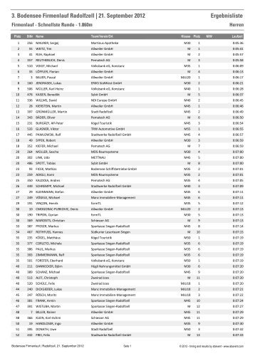 Firmenlauf - schnellste Runde Herren - Bodensee Firmenlauf