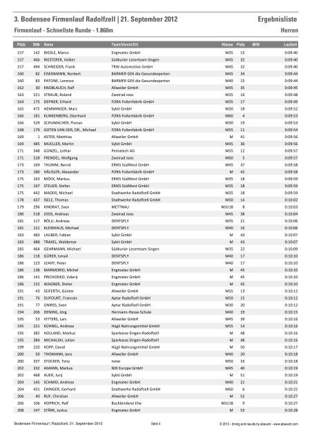 Firmenlauf - schnellste Runde Herren - Bodensee Firmenlauf