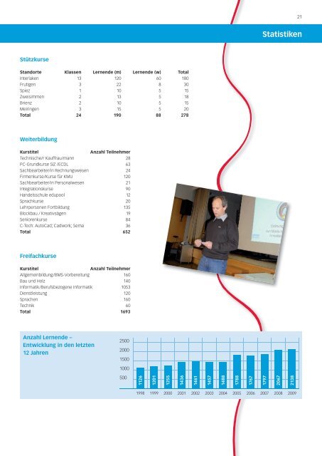 Jahresbericht - Bildungszentrum Interlaken