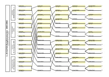 1. JUGEND-Ranglistenturnier 2003/2004