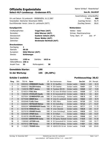 Offizielle Ergebnisliste - Nivelco Ski Team