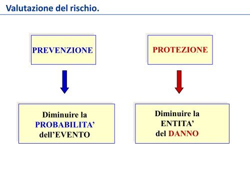 RSPP-MODULO A_Lezione 4