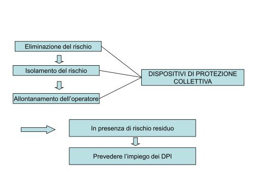 RSPP-MODULO A_Lezione 4