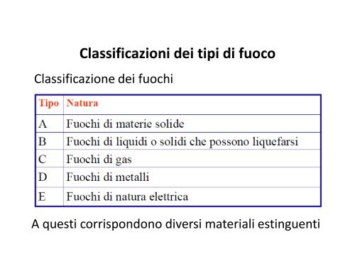 RSPP-MODULO A_Lezione 4