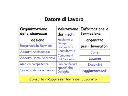 RSPP-MODULO A_Lezione 4