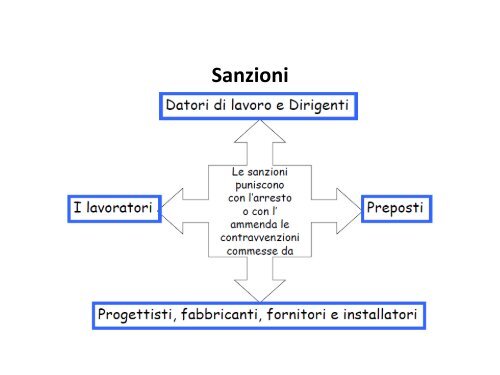 RSPP-MODULO A_Lezione 4