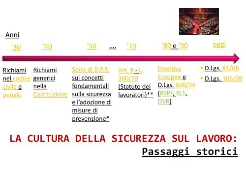 RSPP-MODULO A_Lezione 4