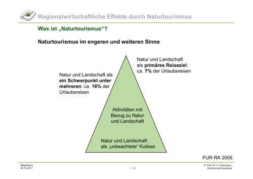 Wirtschaftliche Effekte in Regionen durch Naturtourismus