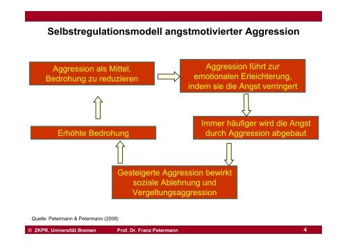 Verhaltenstrainings in der Schule - Universität Bremen