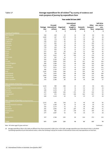 Contents - ATEC Australian Tourism Export Council