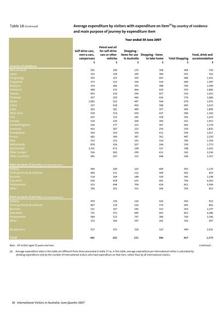 Contents - ATEC Australian Tourism Export Council