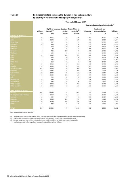 Contents - ATEC Australian Tourism Export Council