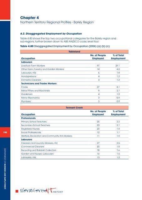 Chapter 4 - Department of Business