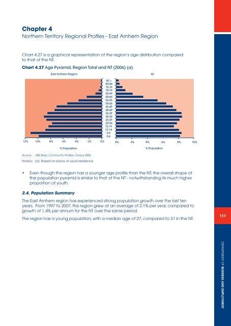 Chapter 4 - Department of Business