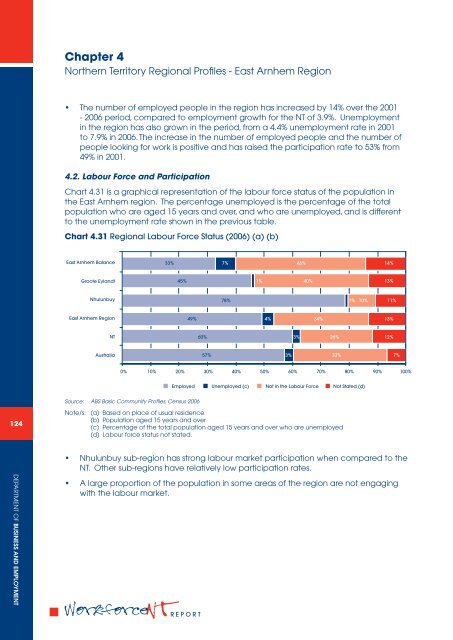 Chapter 4 - Department of Business