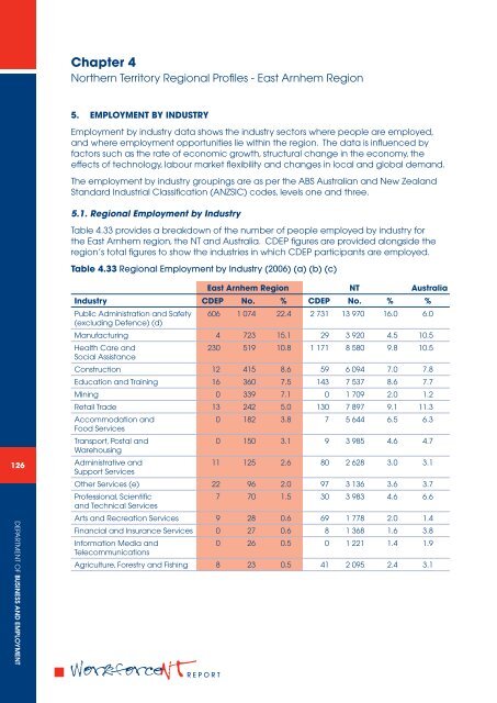 Chapter 4 - Department of Business