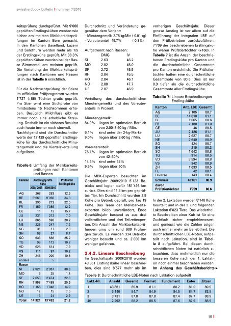 bulletin - Swissherdbook