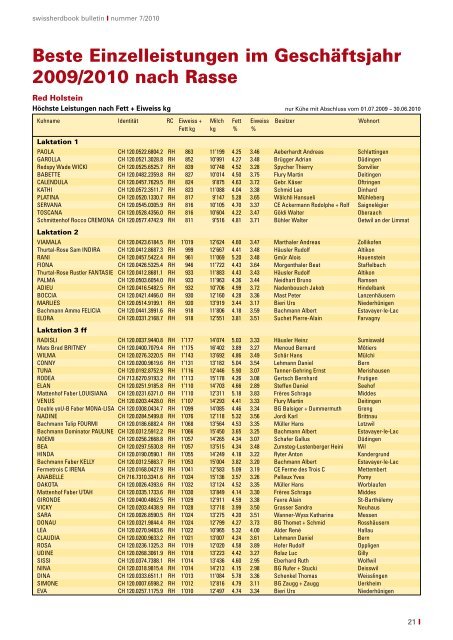 bulletin - Swissherdbook