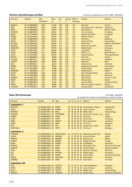 bulletin - Swissherdbook