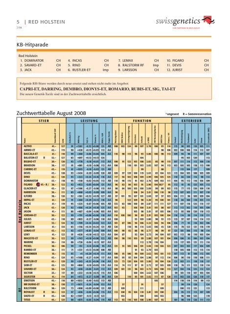 7. Ausgabe 2008 - fr - Swissgenetics