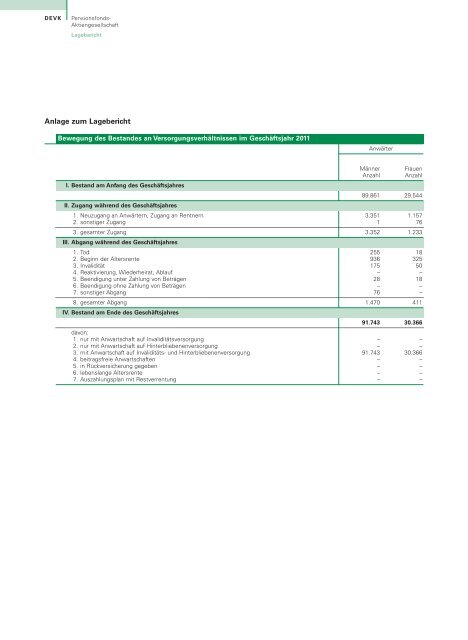 DEVK Geschäftsbericht 2011 - DEVK Versicherungen