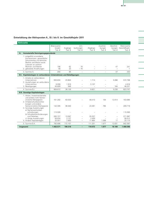 DEVK Geschäftsbericht 2011 - DEVK Versicherungen