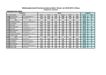 Wettkampfprotokoll Sachsenmeisterschaften -Einzel- am 29.05.2010 ...