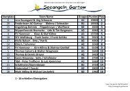 Startplatz Team Name Gruppe Punkte Platz - Seeangeln Gartow