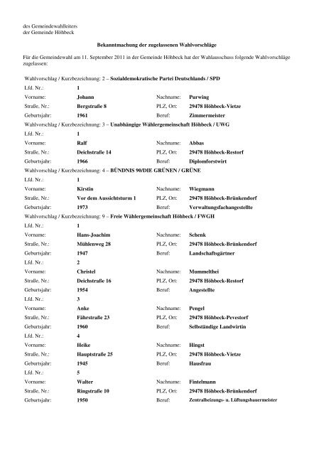 Bekanntmachung zugelassene Wahlvorschläge Gemeindewahl ...