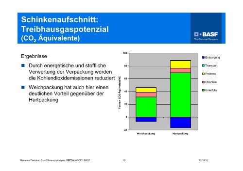 Verpackungen - BASF.com