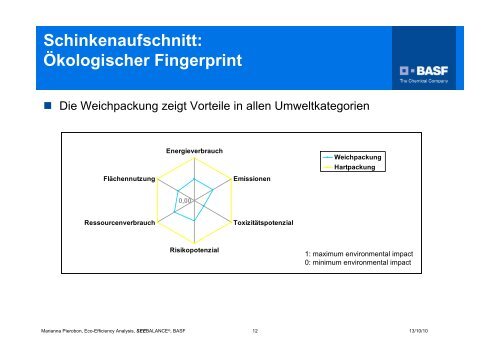 Verpackungen - BASF.com