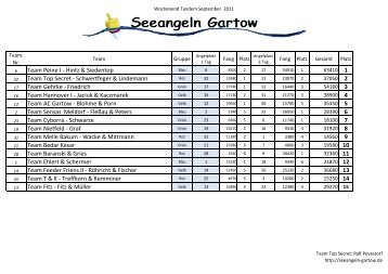 WE Tandem September - Seeangeln Gartow