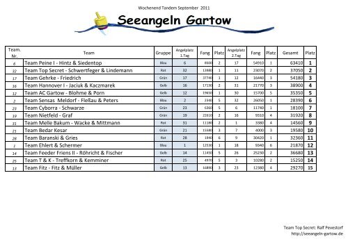 WE Tandem September - Seeangeln Gartow