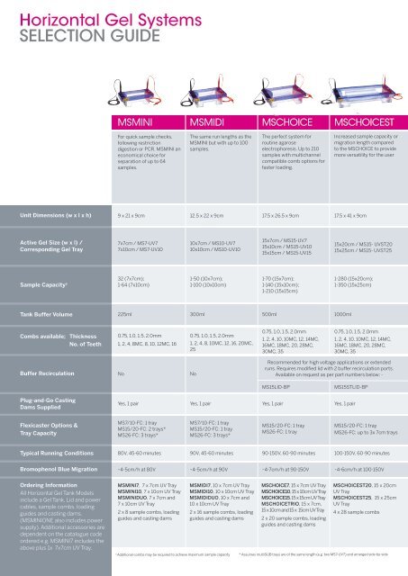 Cleaver Scientific Catalog 2019