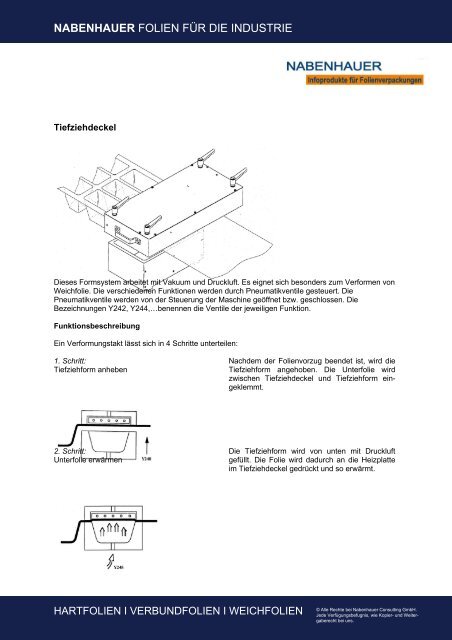 Grundlagen der Verpackungstechnik - Nabenhauer Infoprodukte