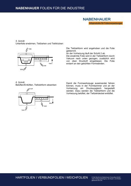 Grundlagen der Verpackungstechnik - Nabenhauer Infoprodukte