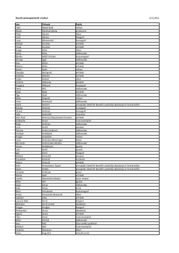 Samozaposleni (1).csv