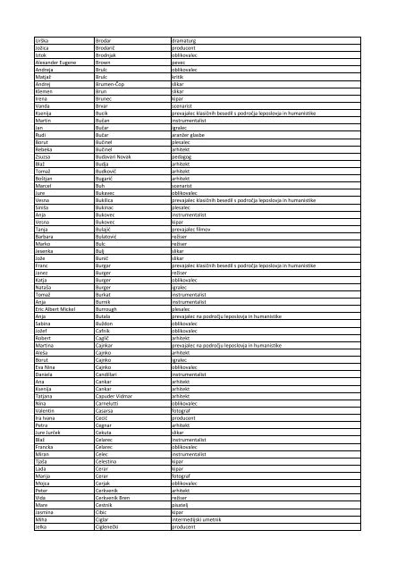 Samozaposleni (1).csv