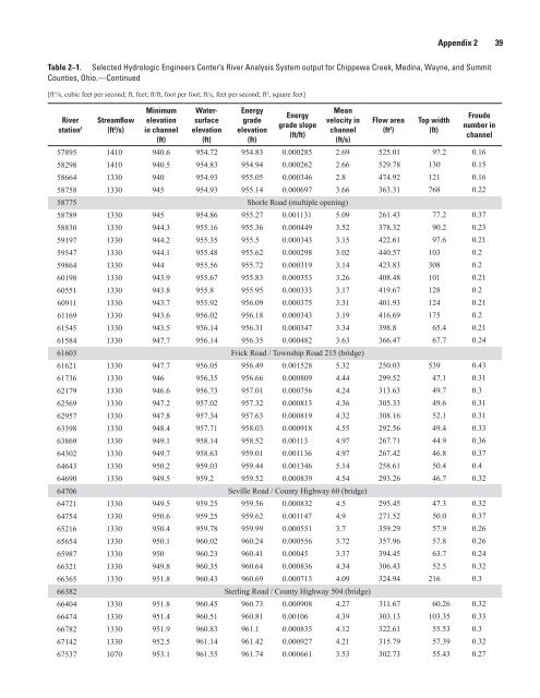 Stream-Profile Analyses Using a Step-Backwater Model for ... - USGS