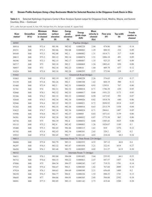 Stream-Profile Analyses Using a Step-Backwater Model for ... - USGS