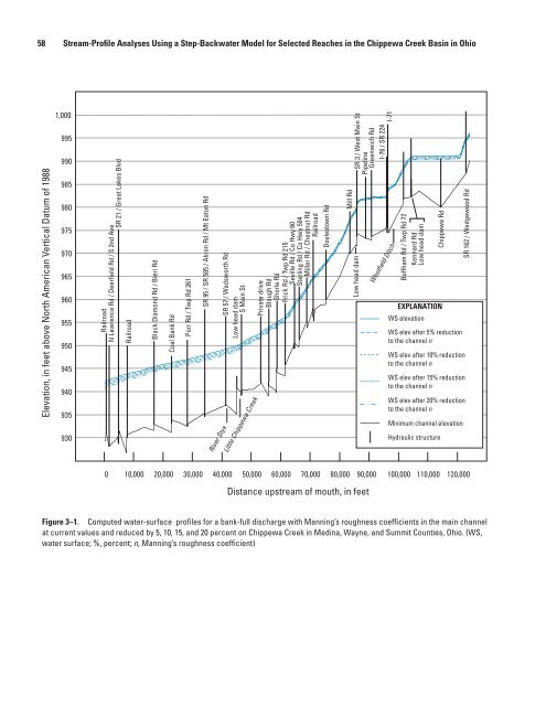 Stream-Profile Analyses Using a Step-Backwater Model for ... - USGS