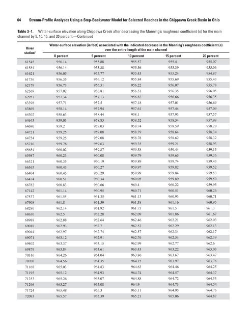 Stream-Profile Analyses Using a Step-Backwater Model for ... - USGS