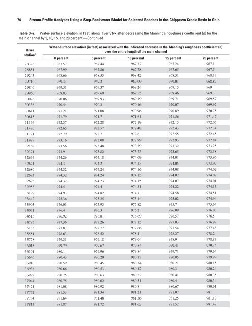 Stream-Profile Analyses Using a Step-Backwater Model for ... - USGS