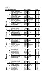 Personal Ht 2012