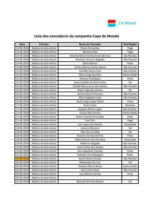 Lista dos vencedores da campanha Copa do Mundo 2018