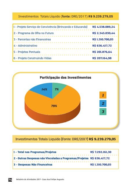 Relatório 2017 Casa Azul