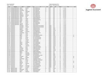 Gesamtergebnisliste Stand: 13.02.2012 ... - Claudia Schubert